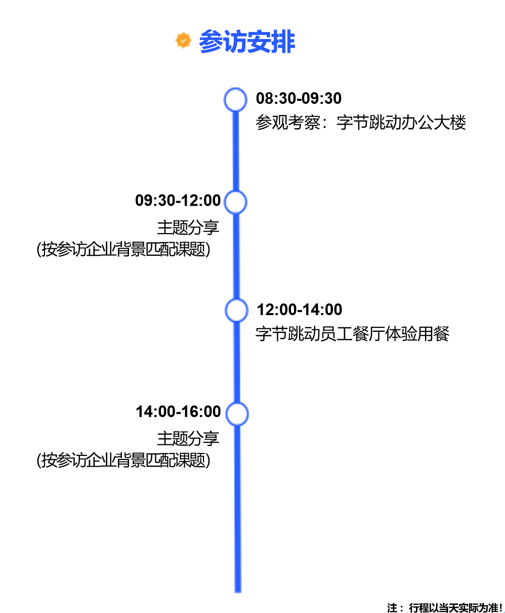 培训需求分析解决之道 培训需求分析解决之道