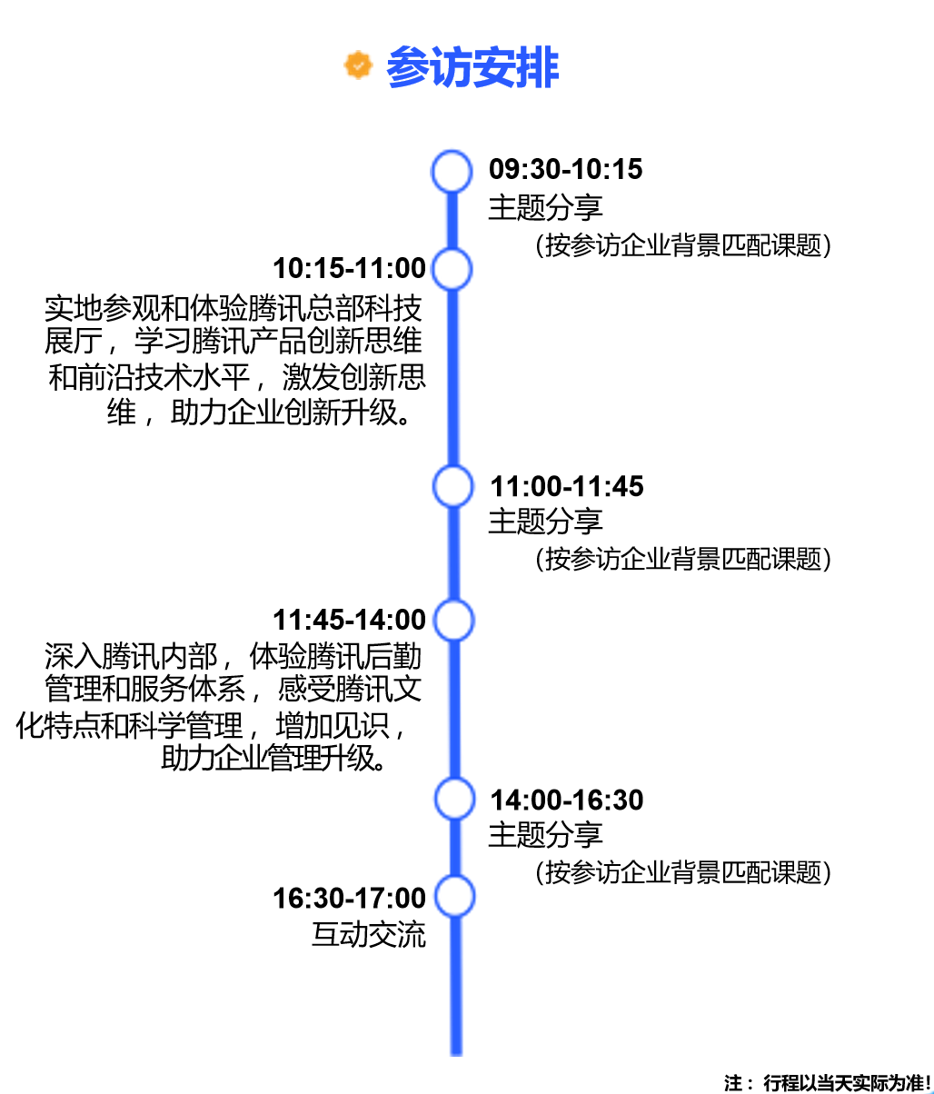 腾讯(深圳) 腾讯(深圳)