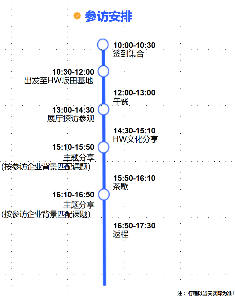 HW(深圳) HW(深圳)