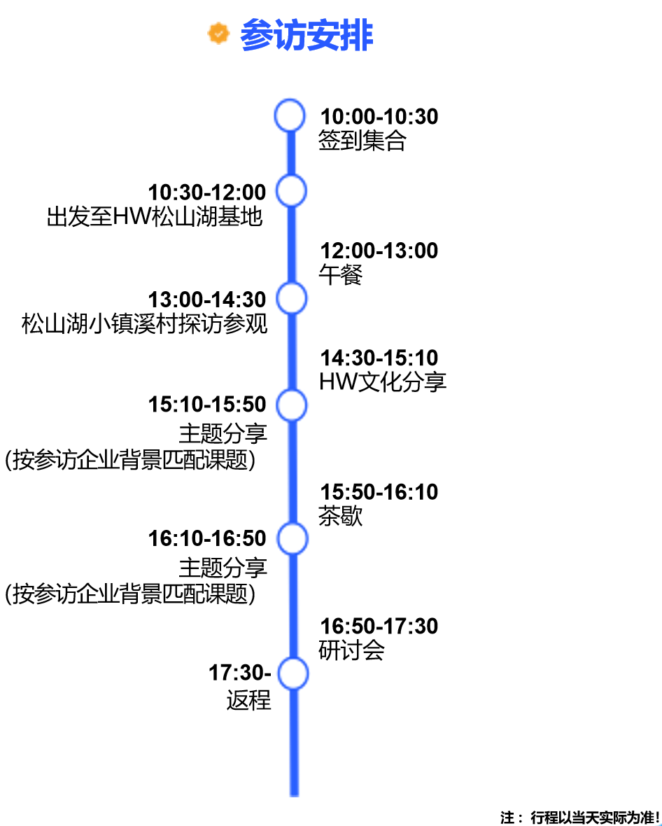 HW（东莞）