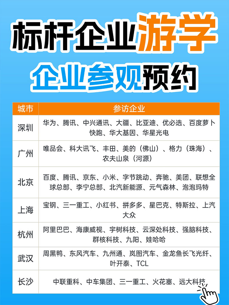 博合睿标杆企业游学 博合睿标杆企业游学