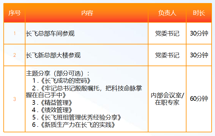 长飞光纤