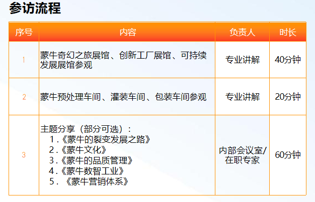 企业参访游学活动-企业团队走进武汉蒙牛参观学习 企业参访游学活动-企业团队走进武汉蒙牛参观学习